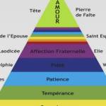 Ange Asse