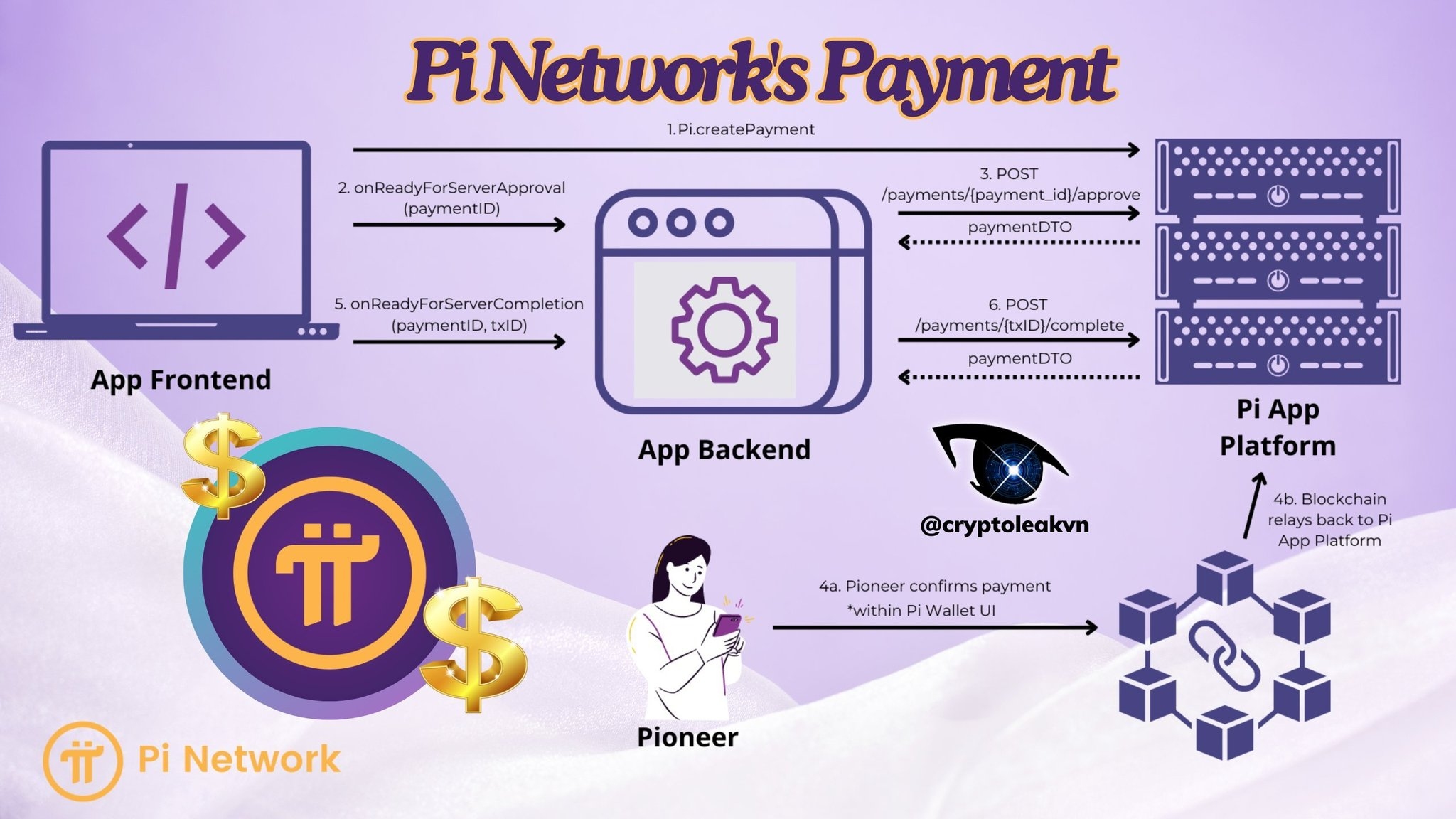 The payment process of Pi Network is now fully pre..