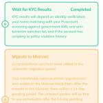 MOHAMMED ABUBAKAR MAINA