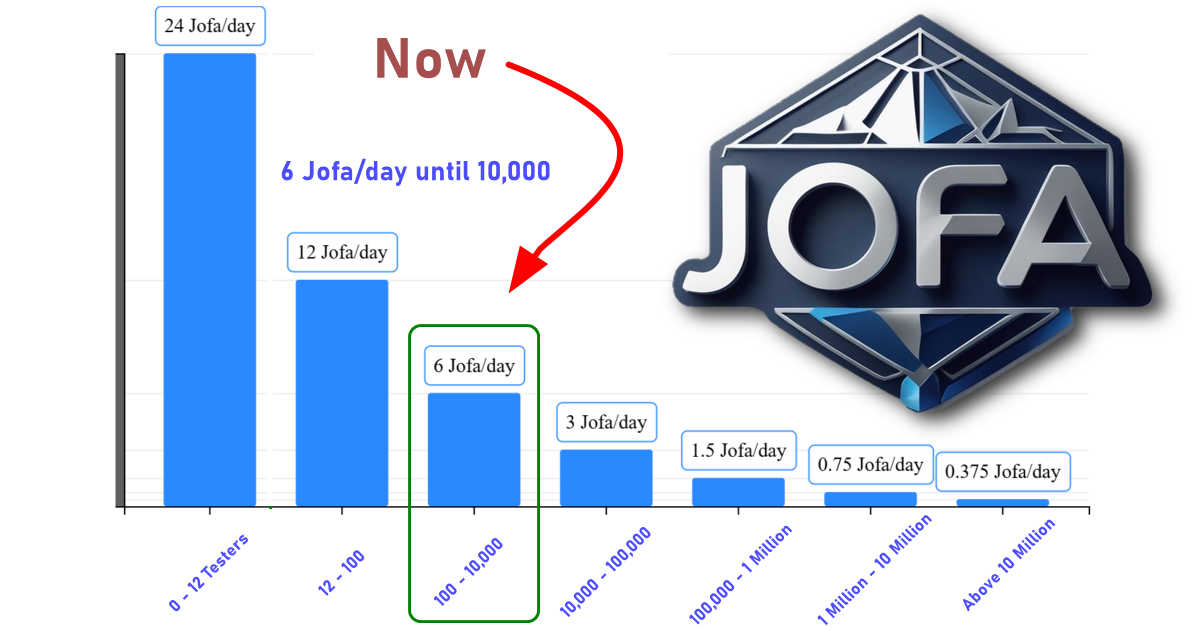 Jofa Network