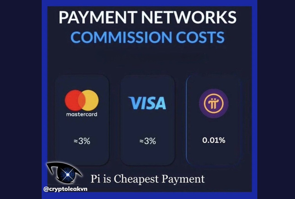 Pi Network Tantang Dominasi MasterCard dan Visa, Janjikan Biaya Transaksi Ultra-Rendah - IKN Pos