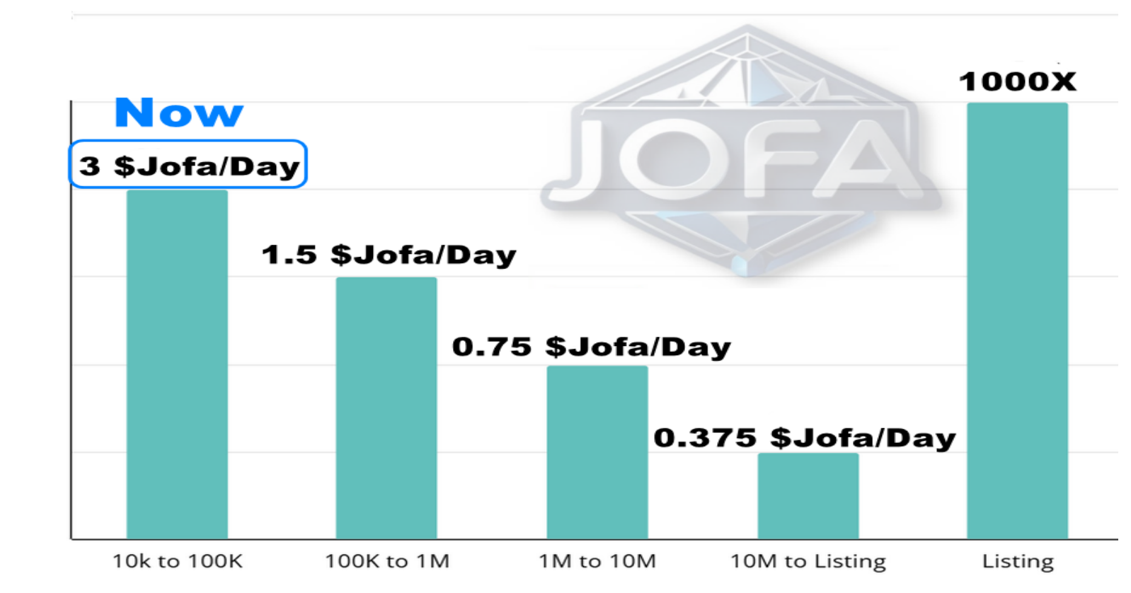 Jofa Network